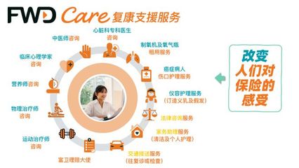 從保險(xiǎn)到健康管理 富衛(wèi)FWD Care復(fù)康支援服務(wù)的「創(chuàng)與變」與營養(yǎng)健康管理新視野